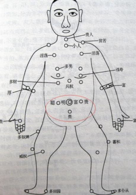 胸部有痣的女人|珍惜胸前有痣的人胸前痣相圖解大全